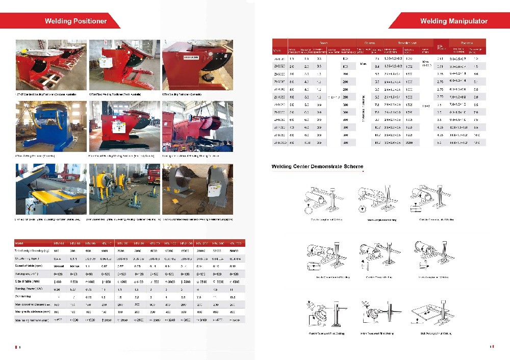 Catalog-Welding Positioner